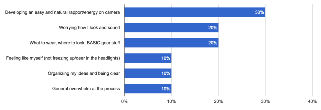 biggestchallenge-chart