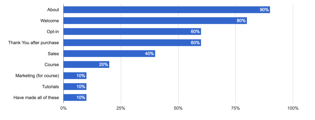 videostocreate-chart